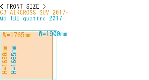 #C3 AIRCROSS SUV 2017- + Q5 TDI quattro 2017-